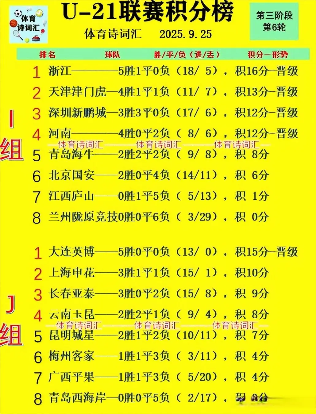 在预赛阶段, 四队提前