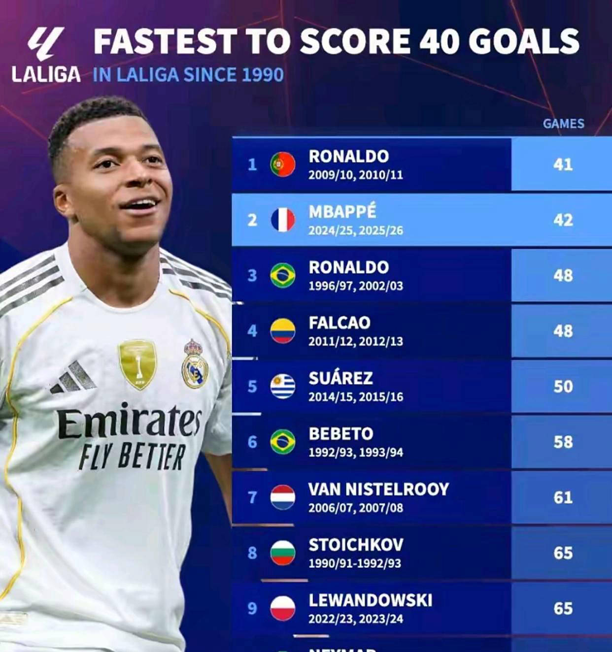 西甲首个赛, 空缺 西甲首个赛, 空缺